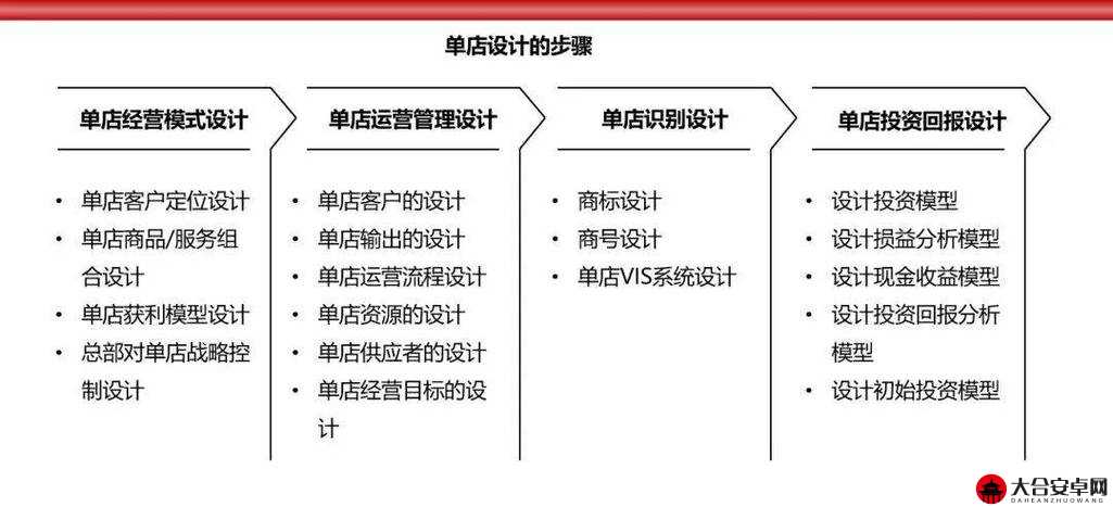 商店系统全面介绍，分类清晰明了，助力用户轻松选购心仪商品