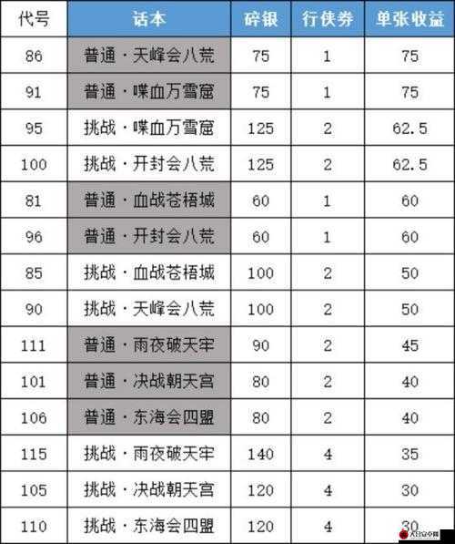 每日侠行玩法介绍