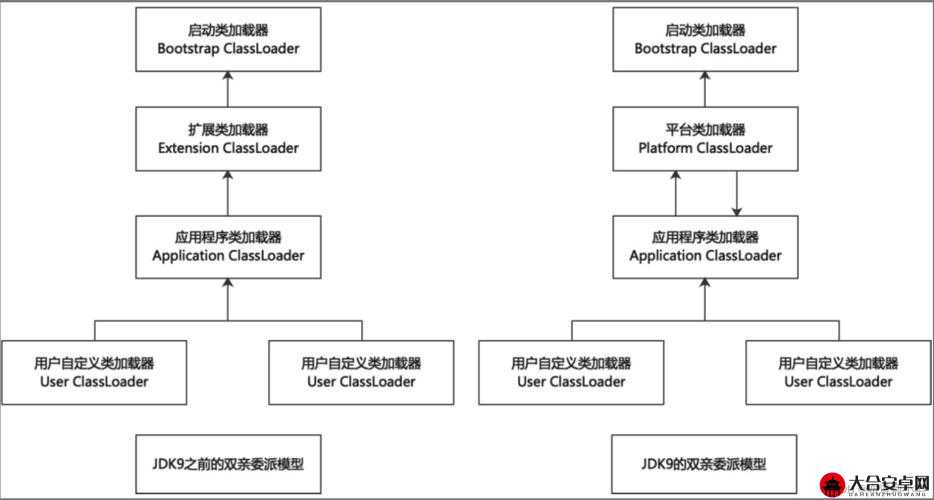 委派系统详细介绍