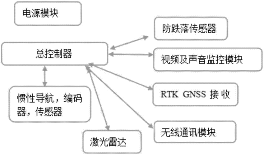 全面解析，扫荡系统图文详解及其功能深度介绍